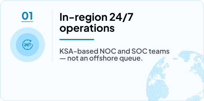 In-region 24/7 operations — KSA-based NOC and SOC teams — not an offshore queue.